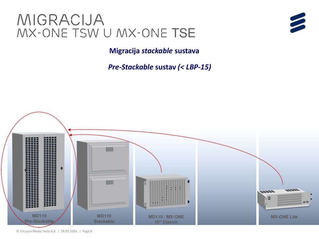 Migracija mx-one TSW u MX-ONE TSE