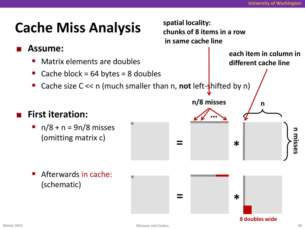 Cache Miss Analysis = * = * Assume: First iteration: …