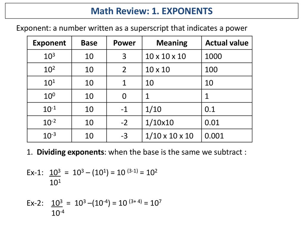 Math Review: 1. EXPONENTS