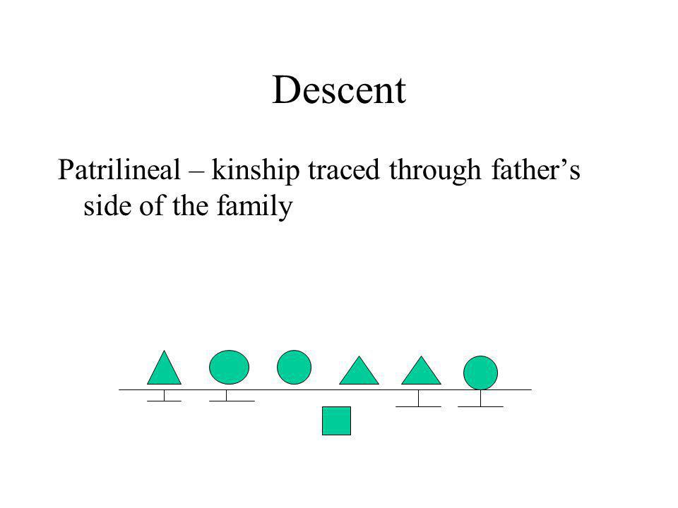 Descent Patrilineal – kinship traced through father’s side of the family