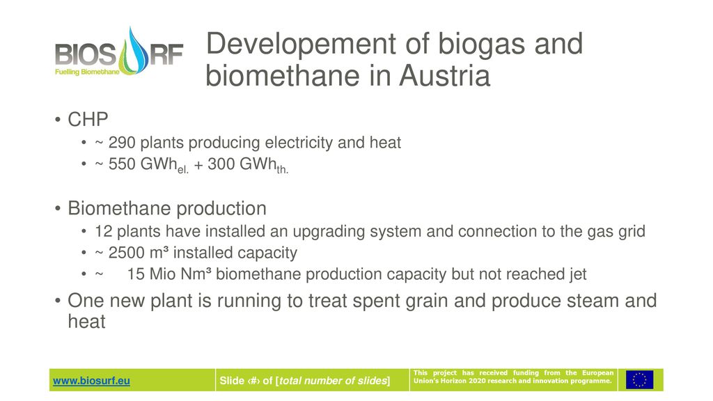 Developement of biogas and biomethane in Austria