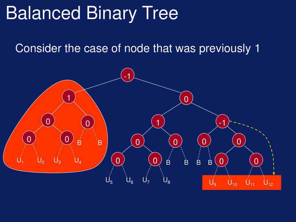 Lecture No.20 Data Structures Dr. Sohail Aslam - ppt download