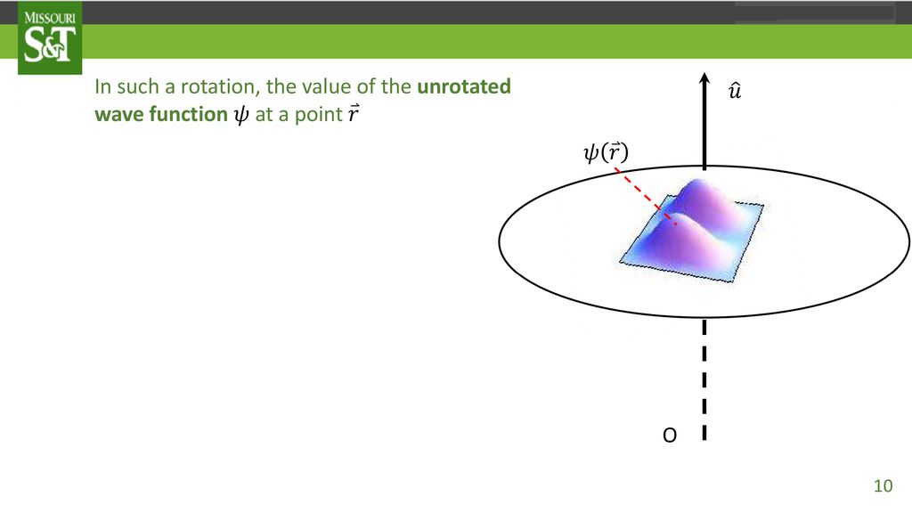 In such a rotation, the value of the unrotated wave function 𝜓 at a point 𝑟