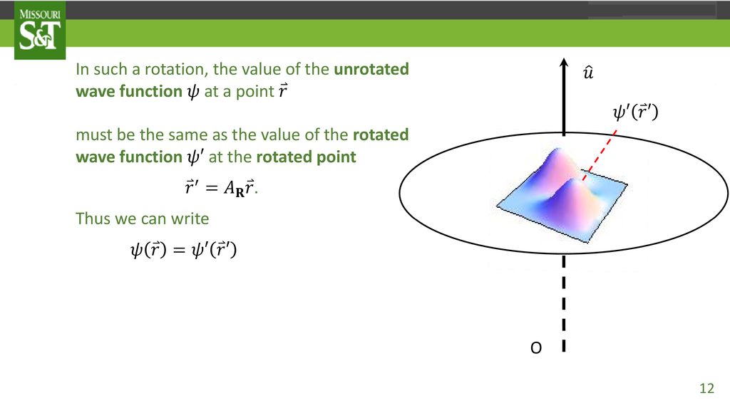 In such a rotation, the value of the unrotated wave function 𝜓 at a point 𝑟 must be the same as the value of the rotated wave function 𝜓′ at the rotated point