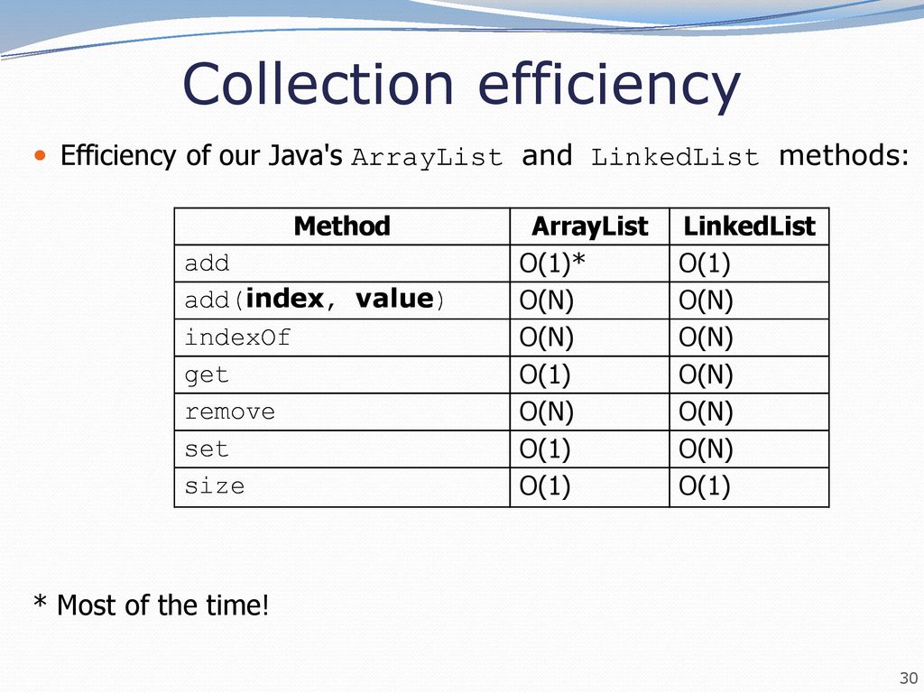 Building java programs ppt download