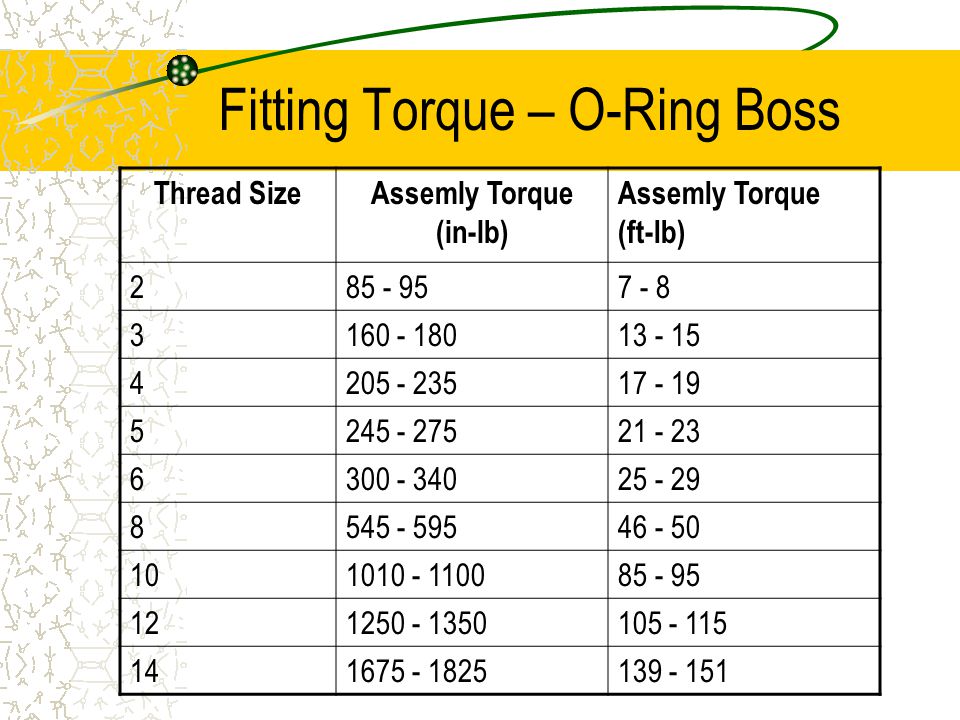 Boss O Ring Size Chart
