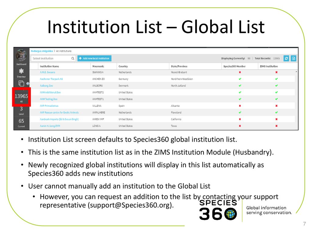 Studbook Institution List - Ppt Download