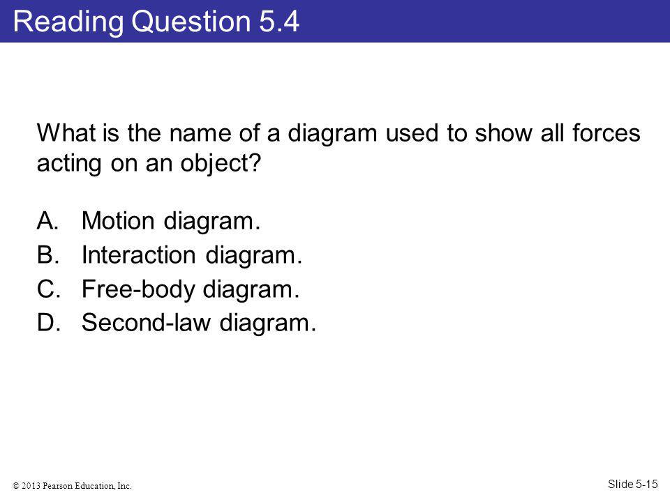 Reading Question 5.4 What is the name of a diagram used to show all forces acting on an object Motion diagram.