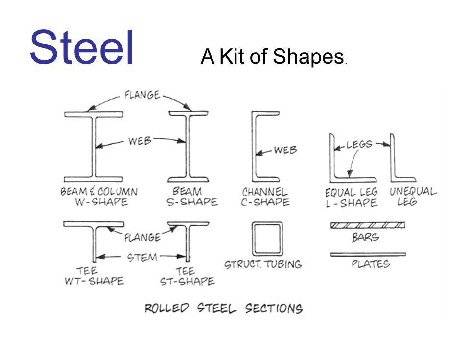 Steel перевод. Structural Steel Sections. Steel Shapes. Structural Shape. I Shape Steel.