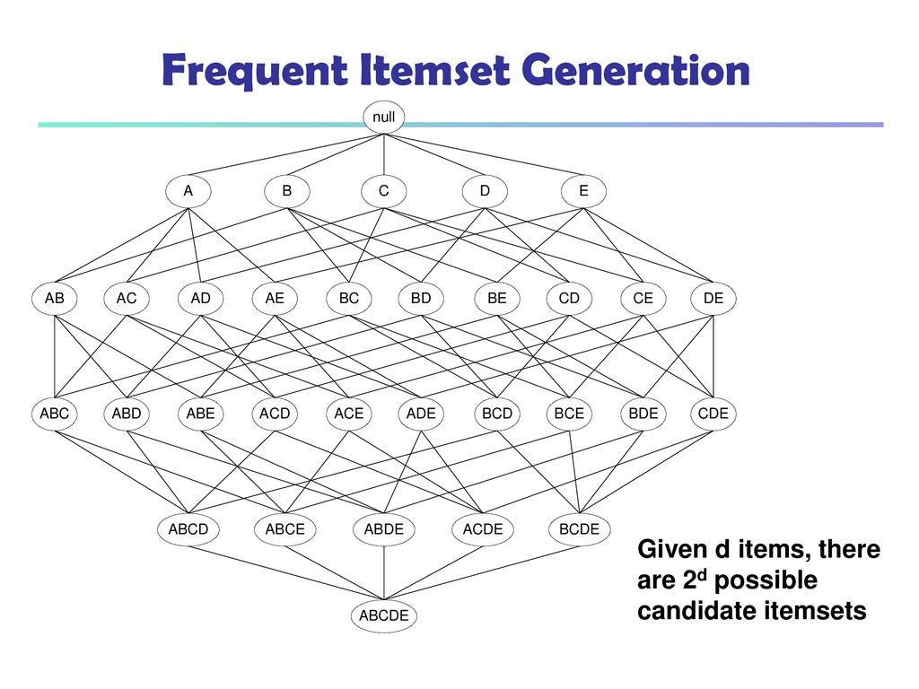 Data mining concepts and techniques 3rd ed chapter 6 ppt download