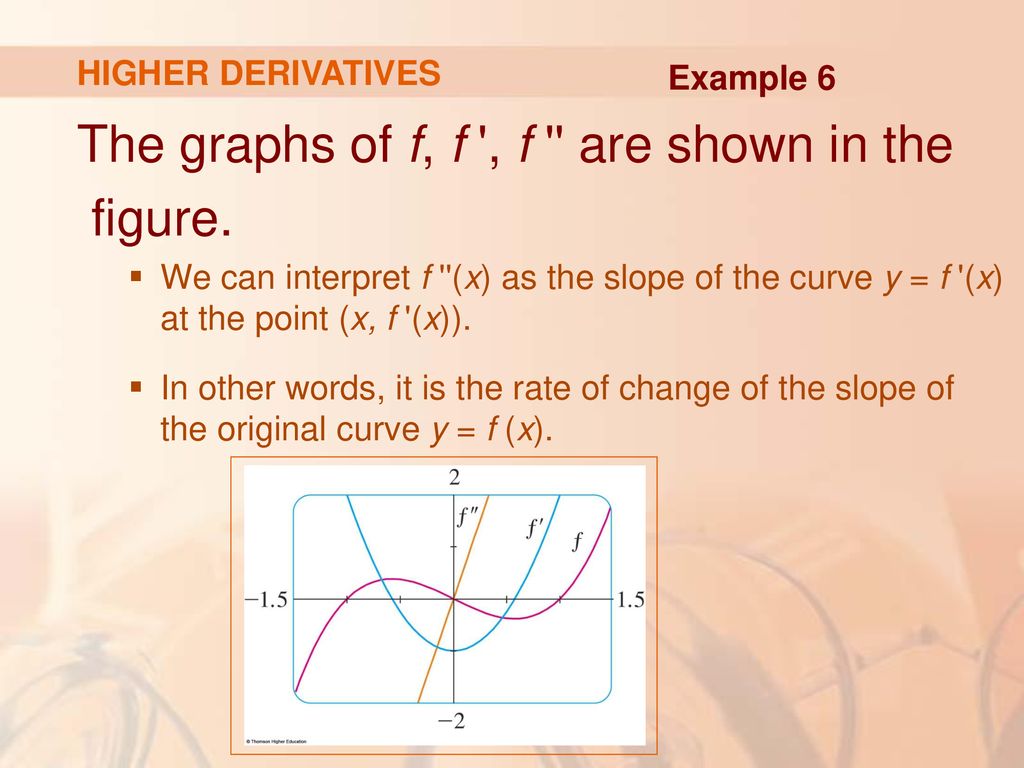 The Derivative As A Function Ppt Download The Derivative As A Function Ppt Download
