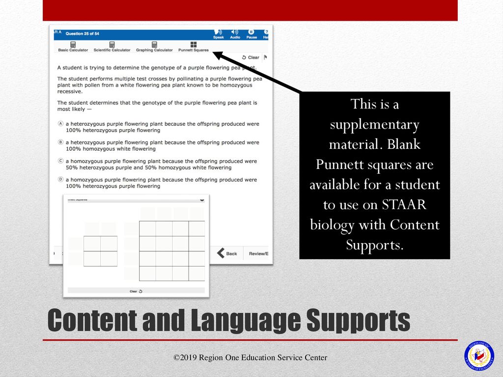 ELL Leadership Academy ppt download