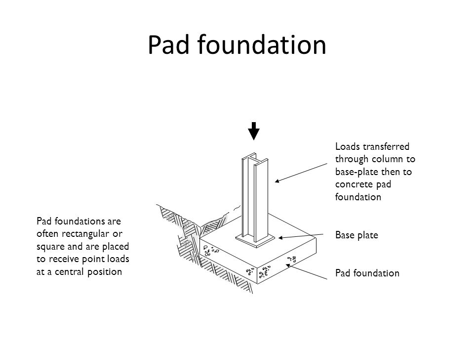 Load details. Pad Foundation. Concrete Pad. (Foundations and Base Plate) Shuttle Rail. Footing Pad.