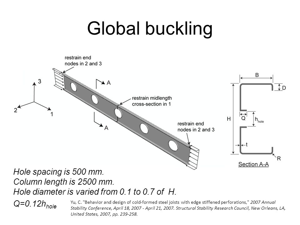Global buckling Fatigue, stress concentrations, and capacity at the net cross section are also important.