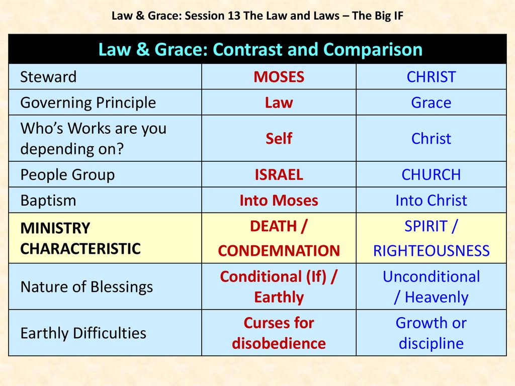 Dr. Jim McGowan - Law & Grace Session ppt download