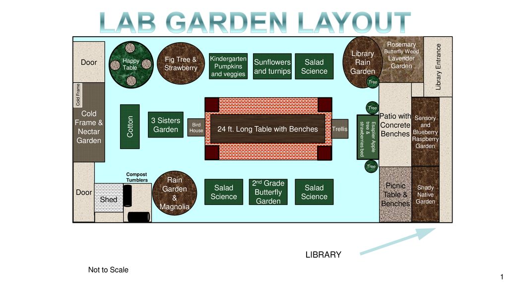 Lab Garden Layout Library Library Rain Garden Door Ppt Download