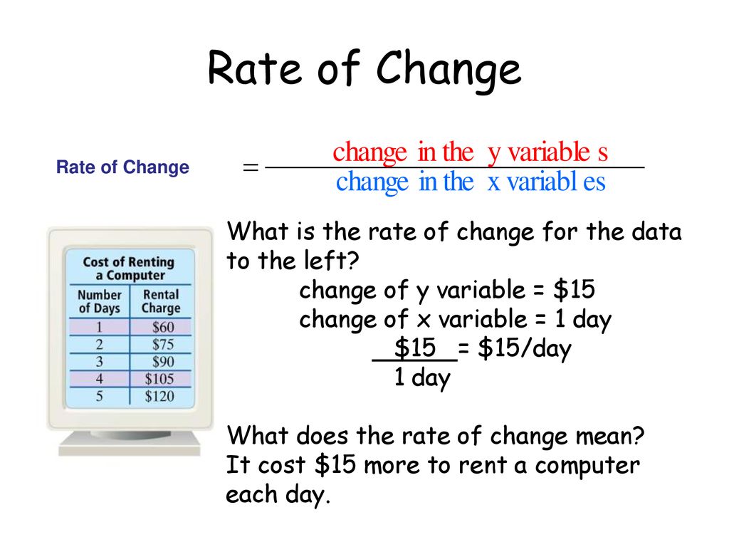 Slope and Rate of Change - ppt download