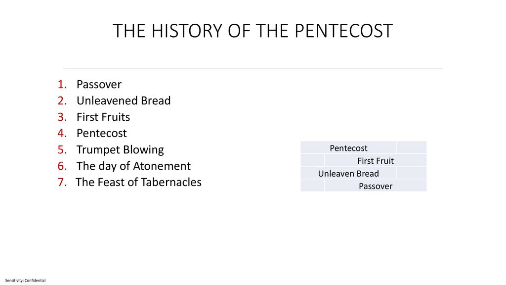 THE HISTORY OF THE PENTECOST - Ppt Download