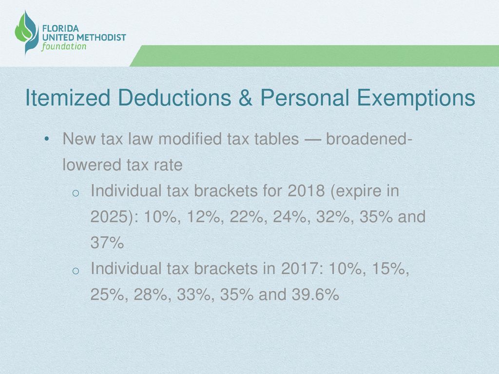 Taxes in Retirement Pam Hicks, VP of Finance & Administration. ppt