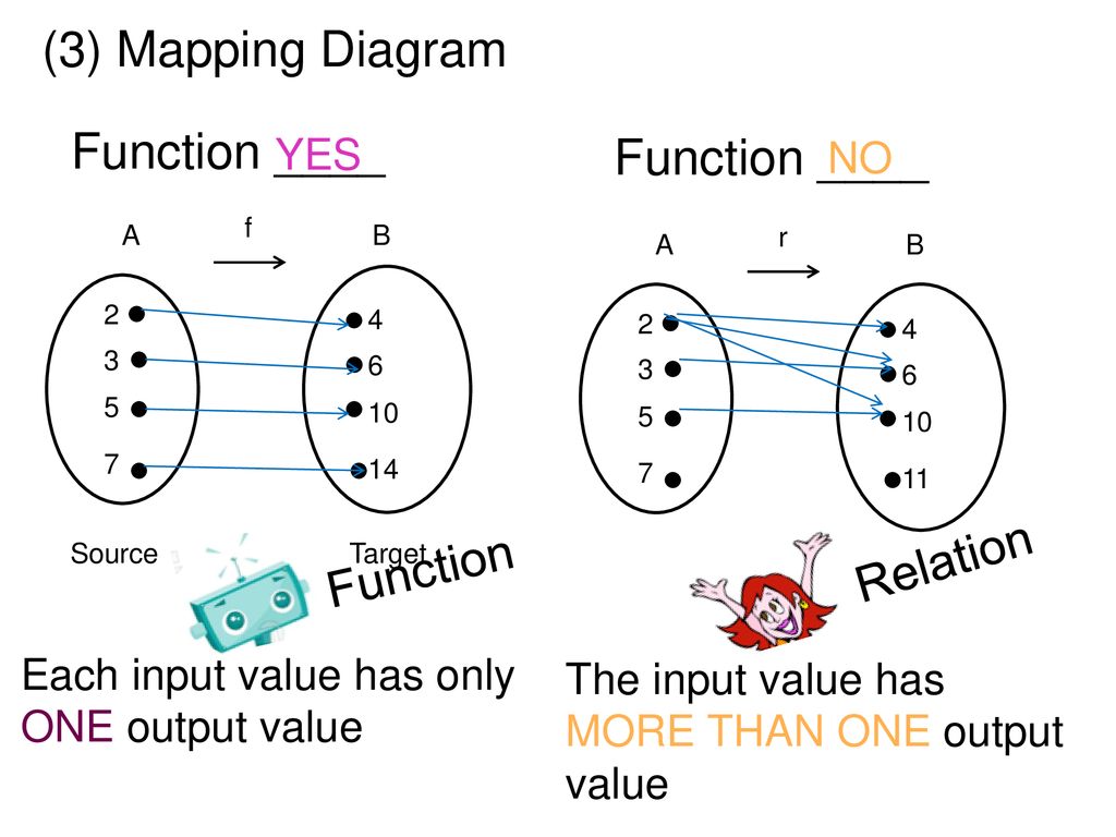 4.2 - Functions & Relations - ppt download