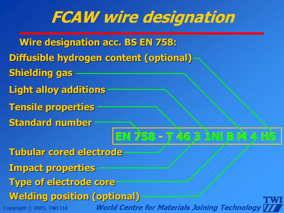 Twi Training Examination Services Ewf Iiw Diploma Course Ppt Video Online Download