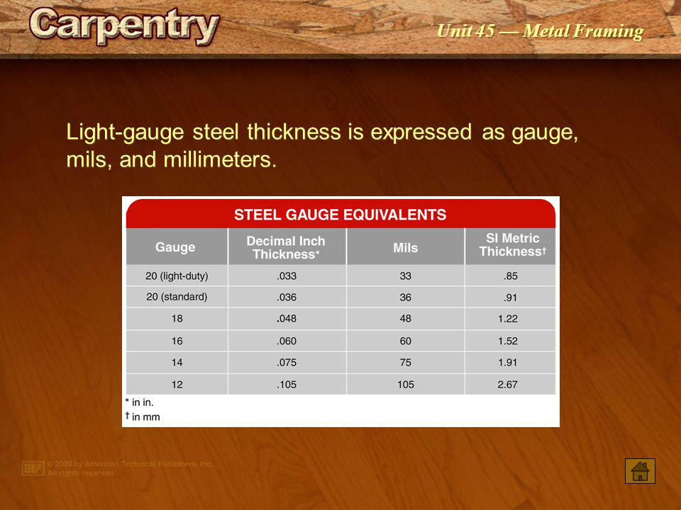 Light-gauge steel thickness is expressed as gauge, mils, and millimeters.