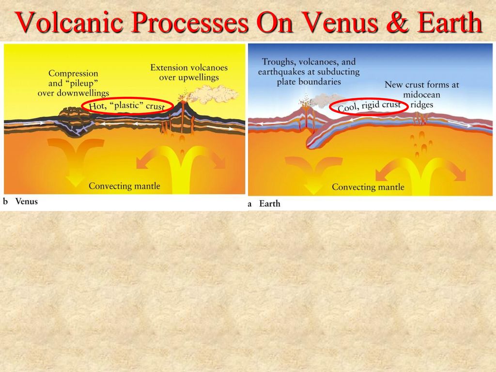 Volcanic Processes On Venus & Earth