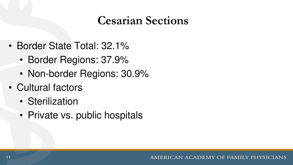 Cesarian Sections Border State Total: 32.1% Border Regions: 37.9%