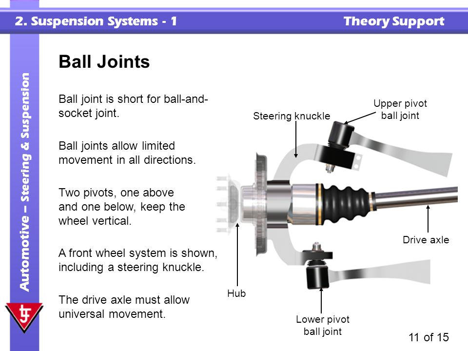 Ball Joints Ball joint is short for ball-and-socket joint.