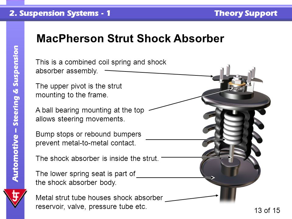 MacPherson Strut Shock Absorber