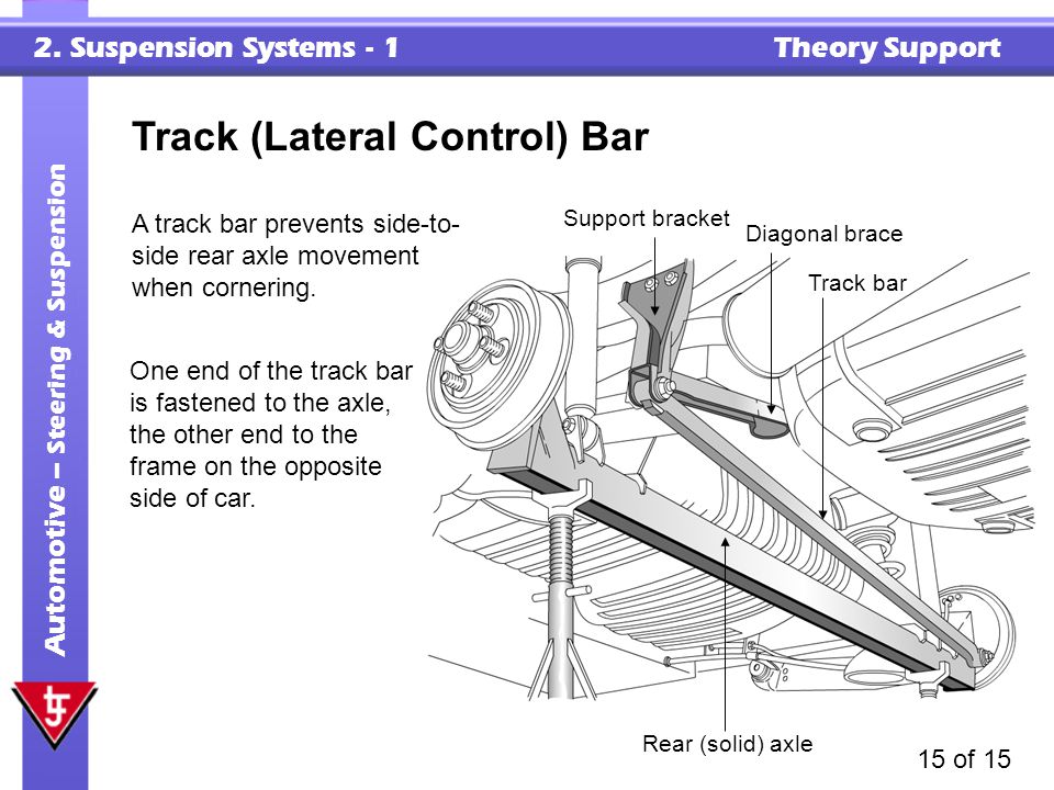 Track (Lateral Control) Bar