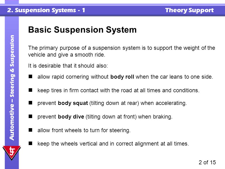 Basic Suspension System