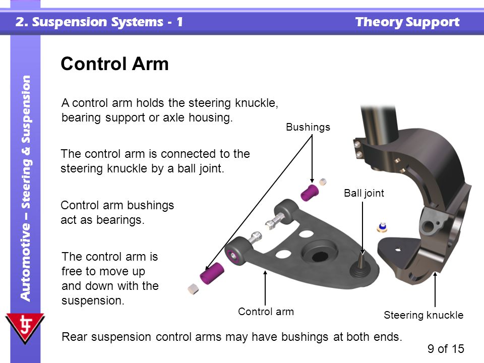 Control Arm A control arm holds the steering knuckle, bearing support or axle housing. Bushings.