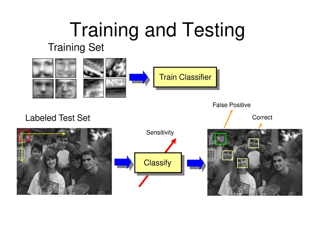Object Detection. - ppt download