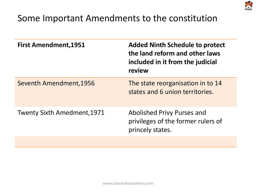 Some+Important+Amendments+to+the+constitution