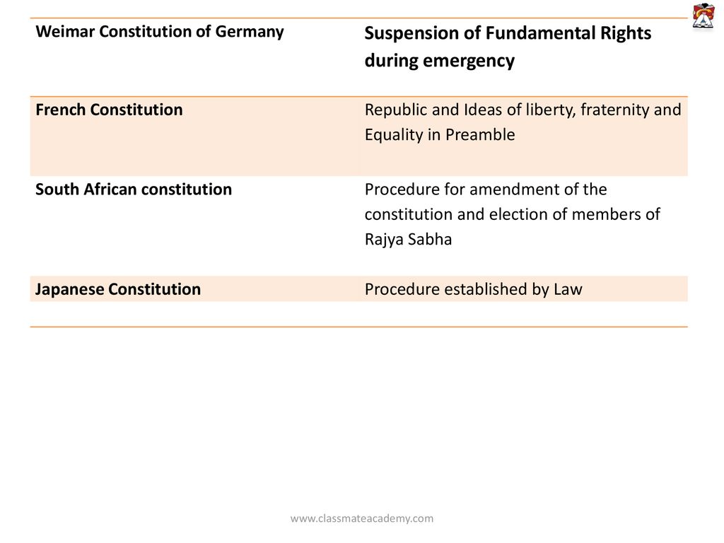 suspension of fundamental rights during emergency