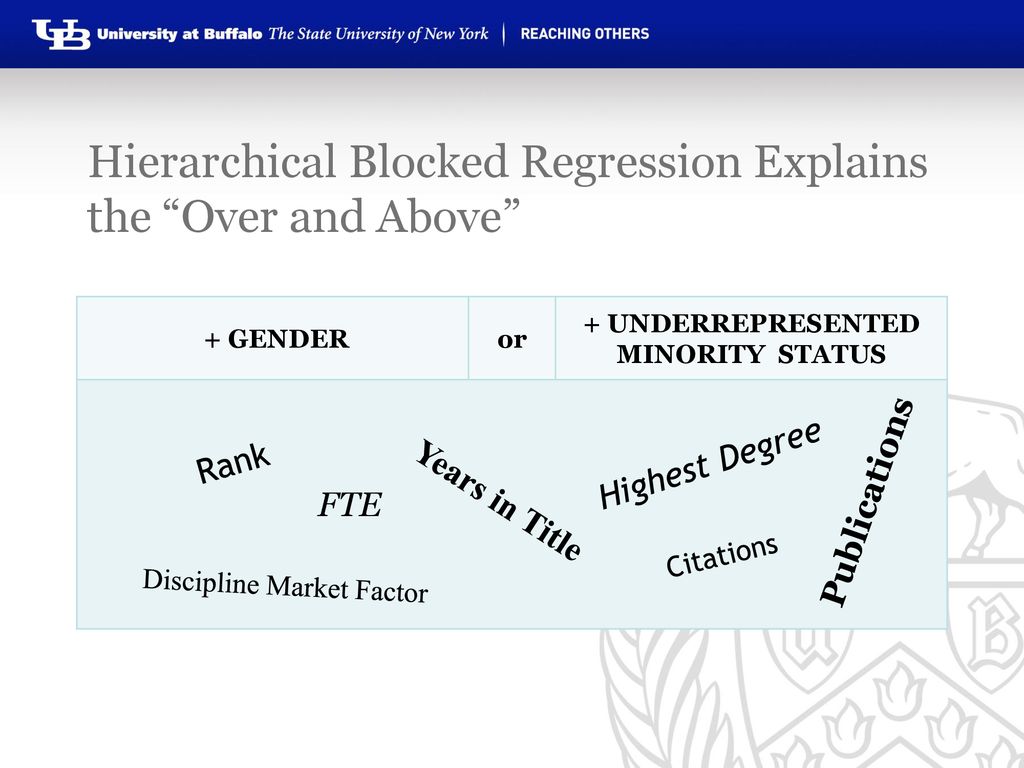 Hierarchical Blocked Regression Explains the Over and Above