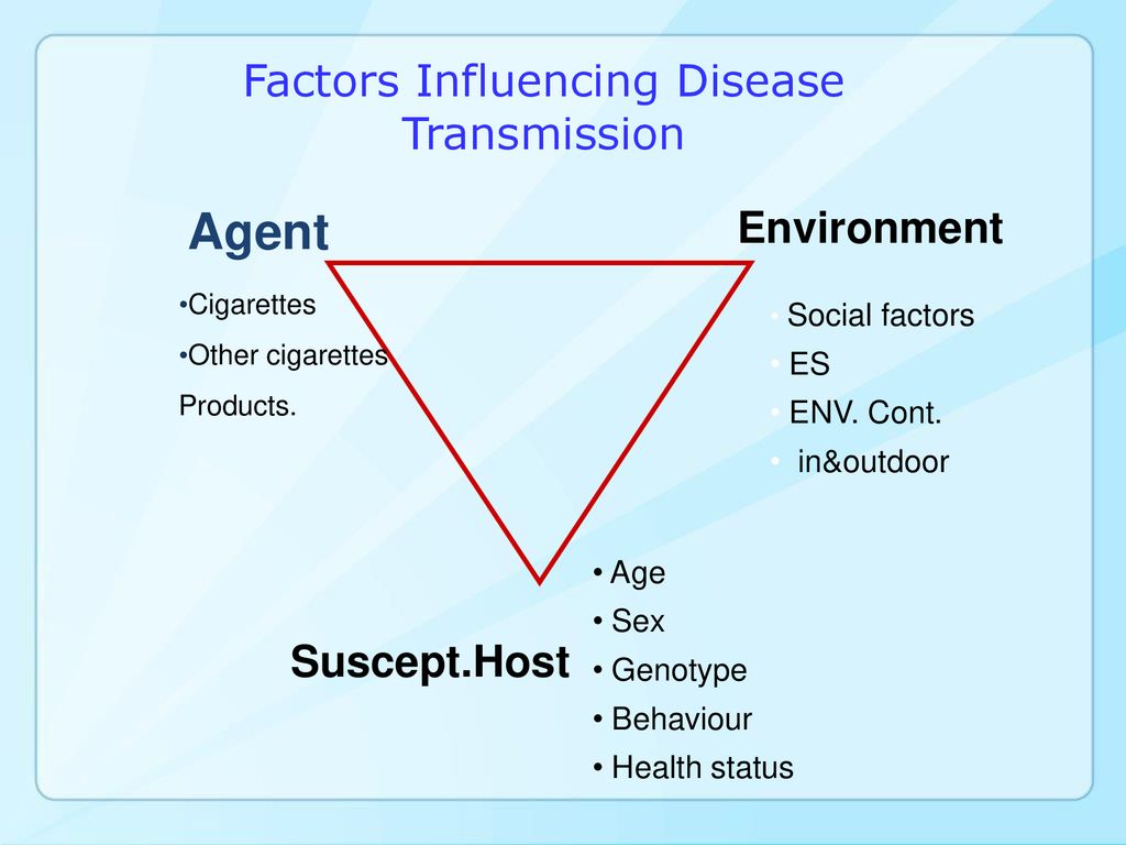 Host and Environmental Factors Influencing Individual Human