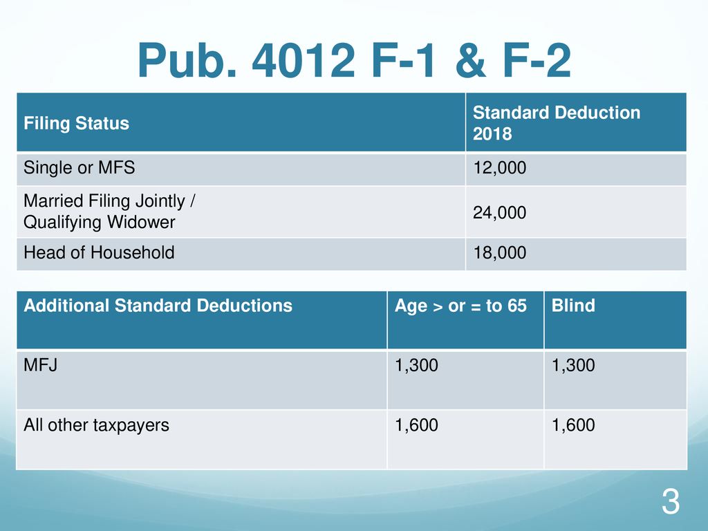 Pub F-1 & F-2 Filing Status Standard Deduction 2018