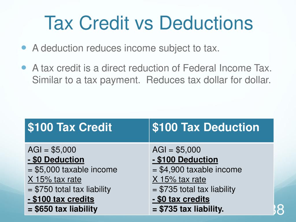 Tax Credit vs Deductions