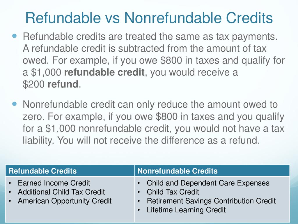 Refundable vs Nonrefundable Credits
