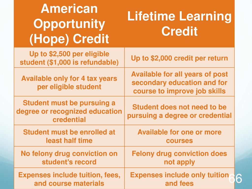 American Opportunity (Hope) Credit Lifetime Learning Credit