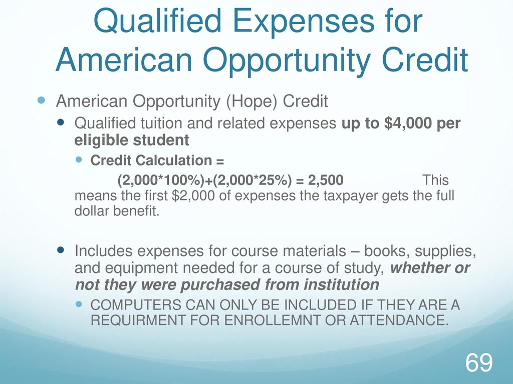 Qualified Expenses for American Opportunity Credit