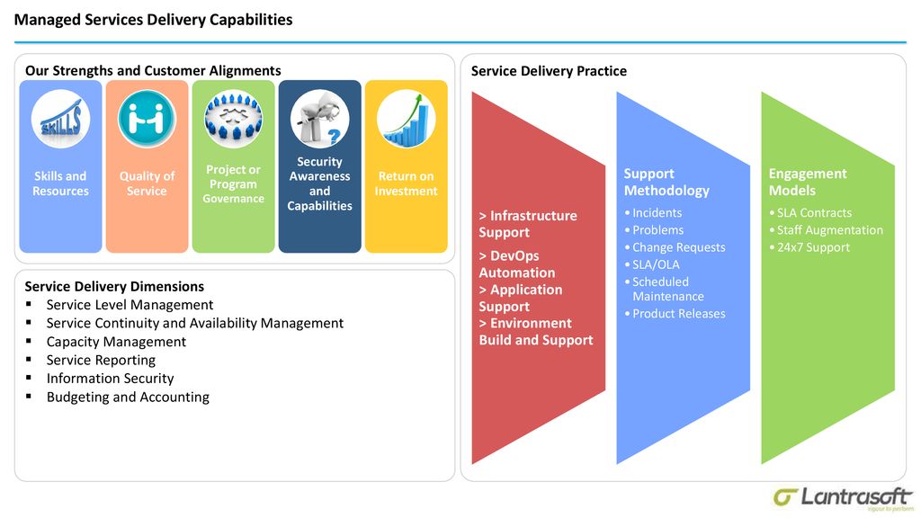 Service Delivery Lifecycle - ppt download