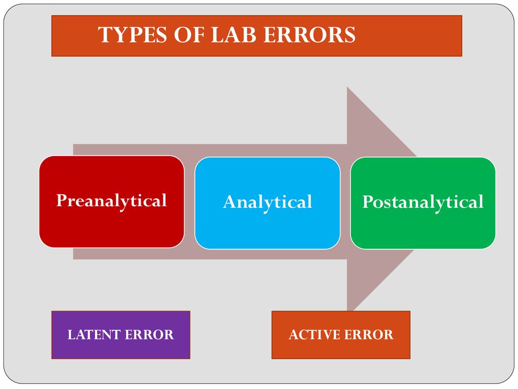 Effect of Lab Errors on Patient Care ppt download