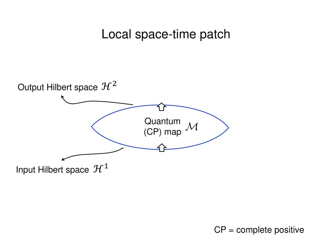 Local space-time patch