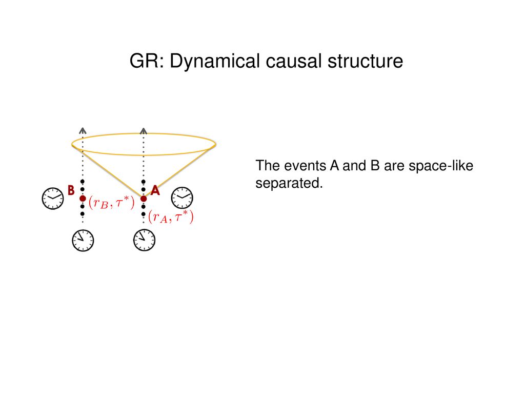 GR: Dynamical causal structure