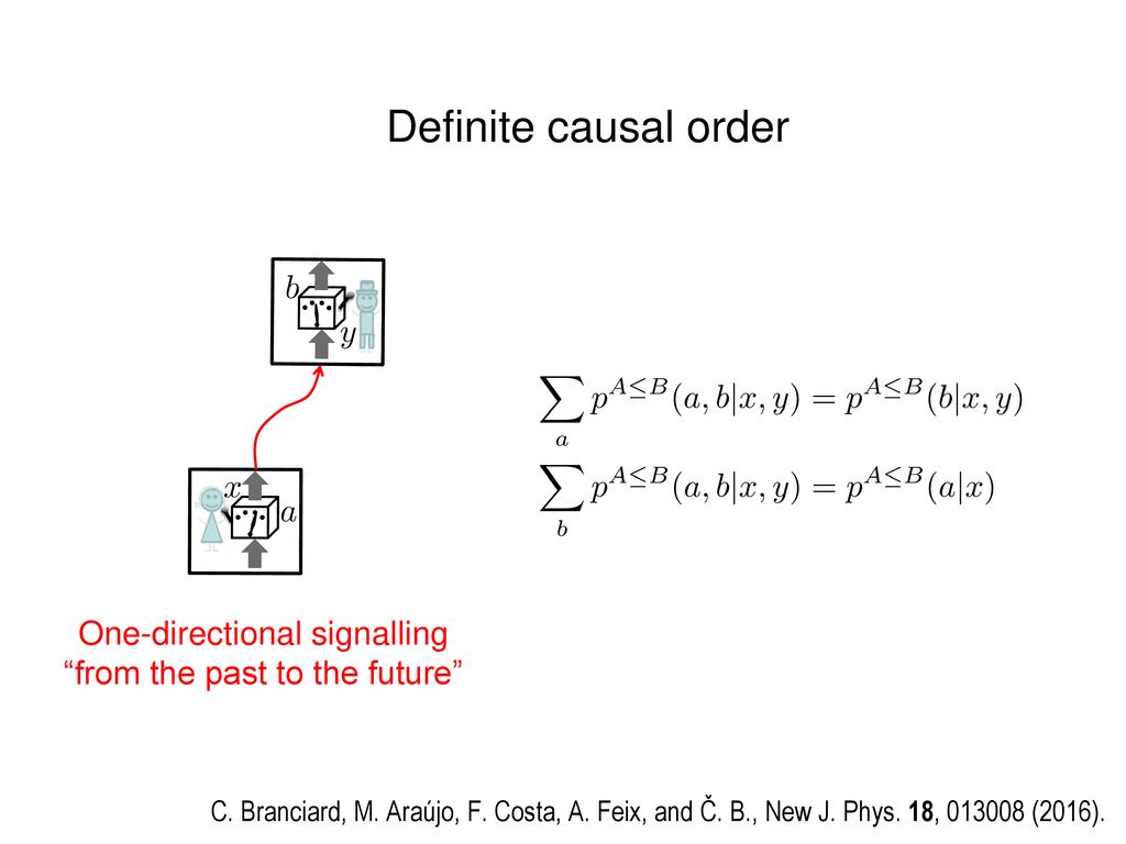 Definite causal order One-directional signalling