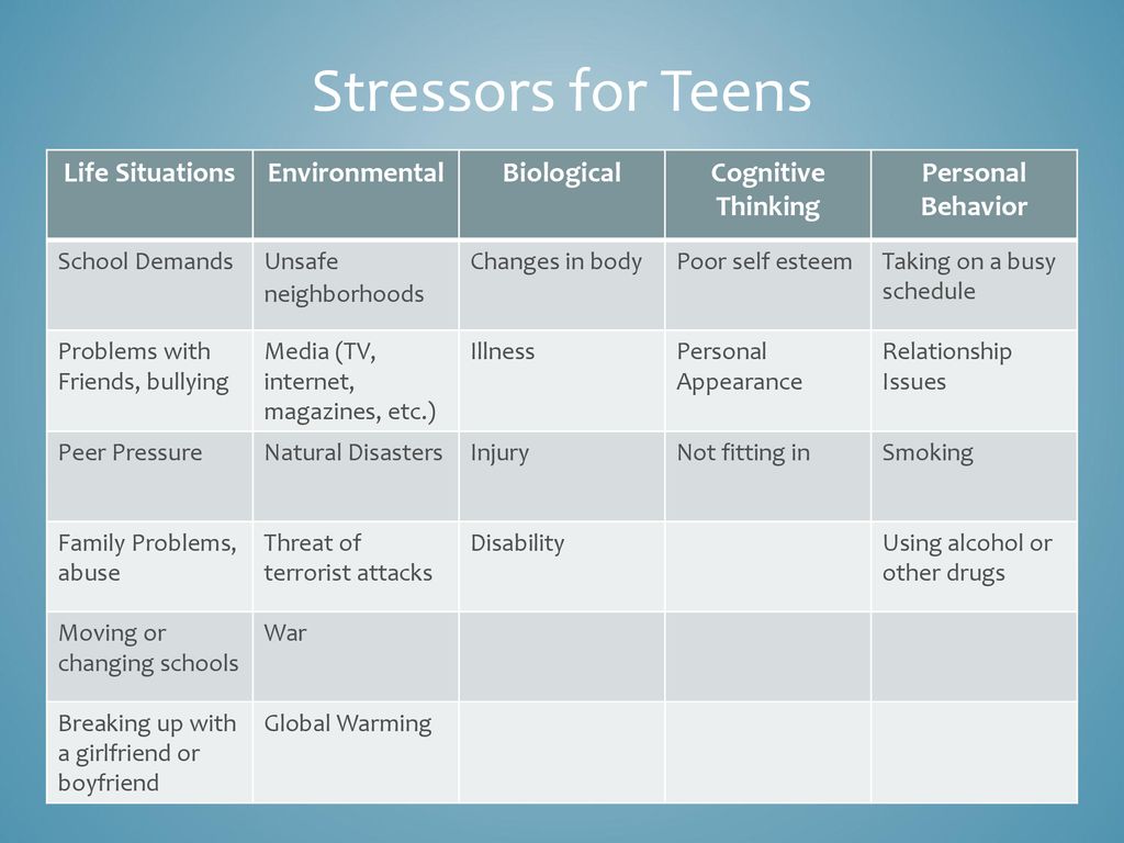 Managing Stress and Coping with Loss ppt download