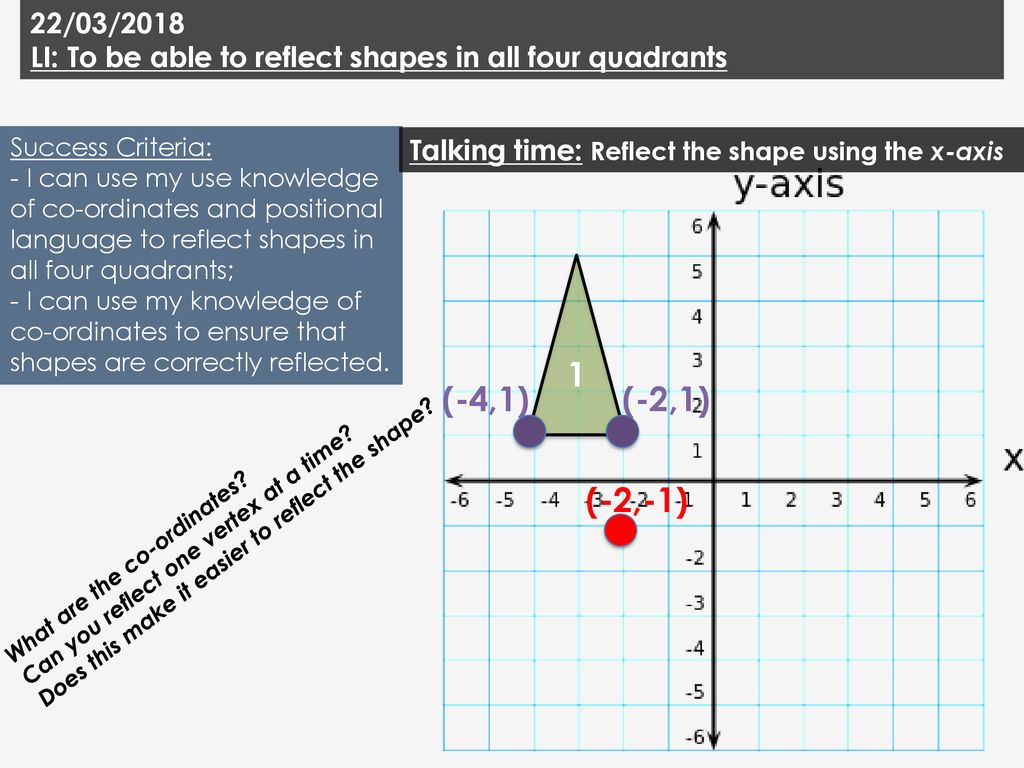 LI: To be able to reflect shapes in all four quadrants - ppt download